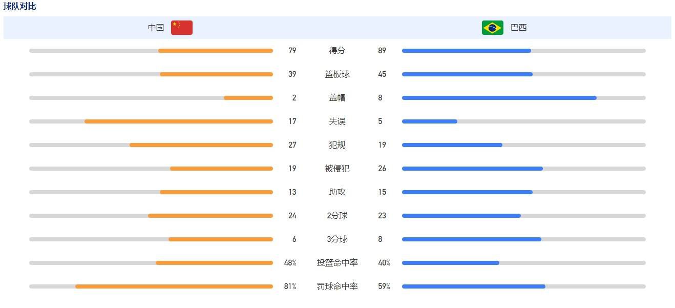 勒沃库森下半场带球进场！